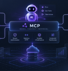 MCP for Business AI in 2026: How Model Context Protocol Connects AI Agents to Real Systems
