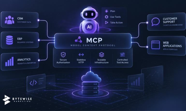 MCP for Business AI in 2026: How Model Context Protocol Connects AI Agents to Real Systems